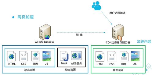 騰訊云內容分發網絡（CDN）產品認證課程筆記 一、CDN概述及其在網絡與信息安全軟件開發中的角色