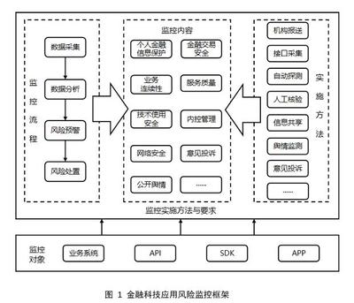 央行三項金融科技標準發布，網絡與信息安全軟件開發迎來規范發展新階段